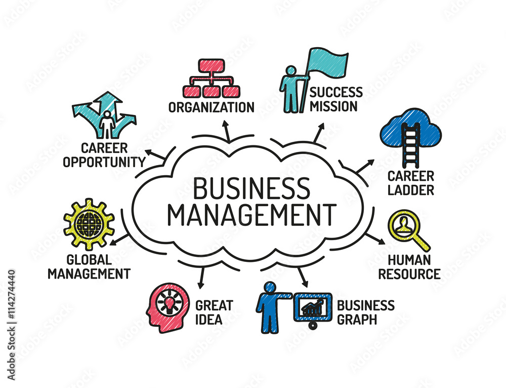 Business Management chart with keywords and icons. Sketch