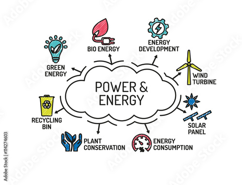 Power and Energy chart with keywords and icons. Sketch