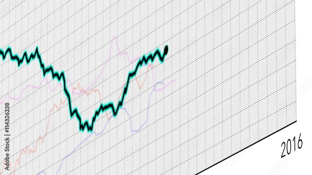 Chart Simulation of Oil Price Drop between 2014 and 2016 Animation with White Background Chart Simulation of Oil Price Drop between 2014 and 2016 Animation with White Background