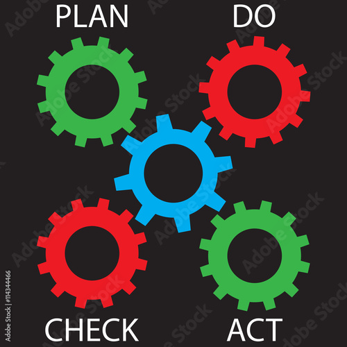 Pdca cogwheel mechanism