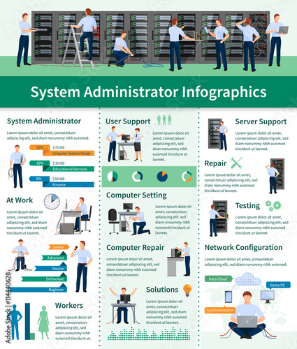 System Administrator Infographics