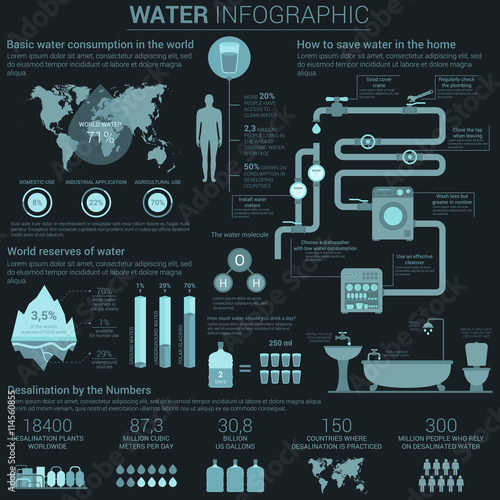 Water consumption infographic with diagrams and charts in circle and bar form showing world map and ways to save it with home usage, reserves and desalination in numbers. Pipes and valves