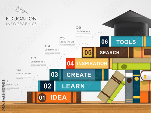 Education infographic template