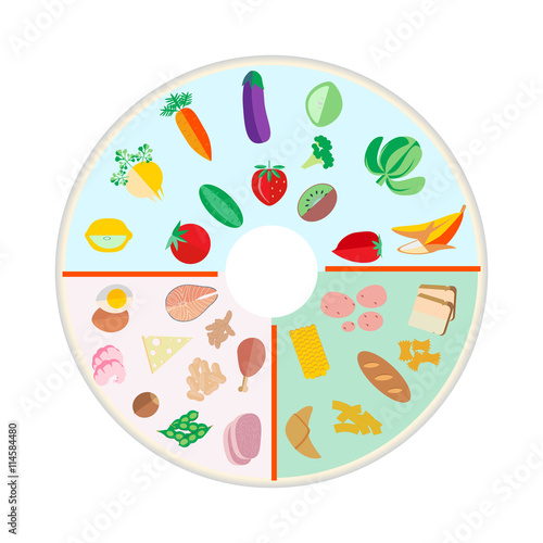 Portion Control plate