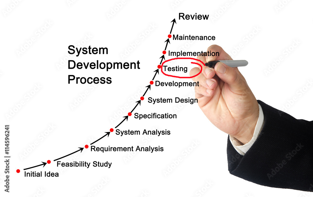 System Development Process System Development Process