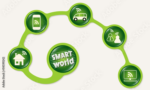 Green circular frames and the words smart world