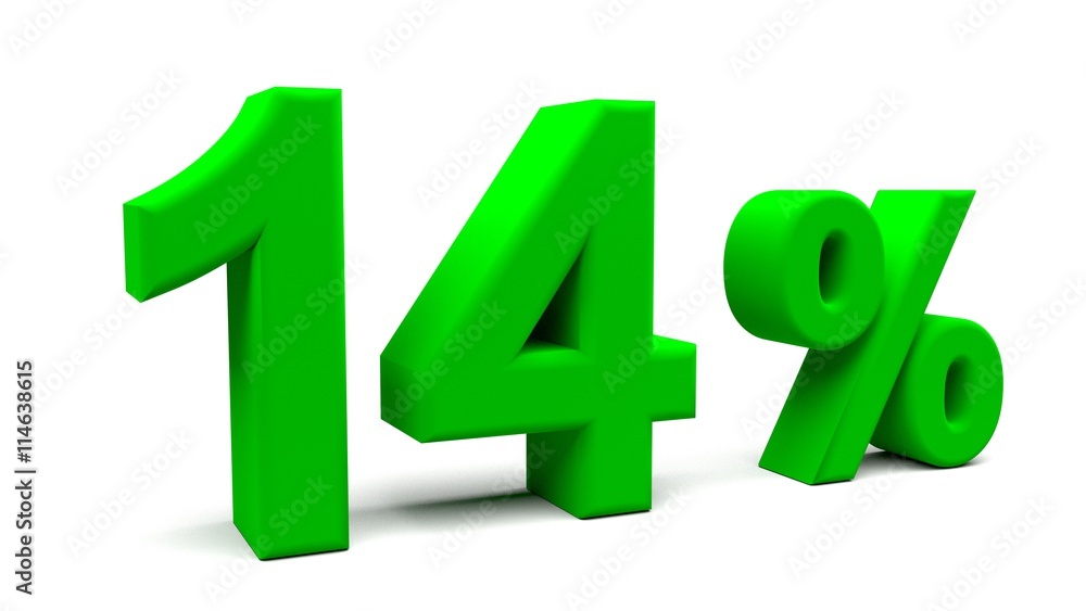 3D perspective percents