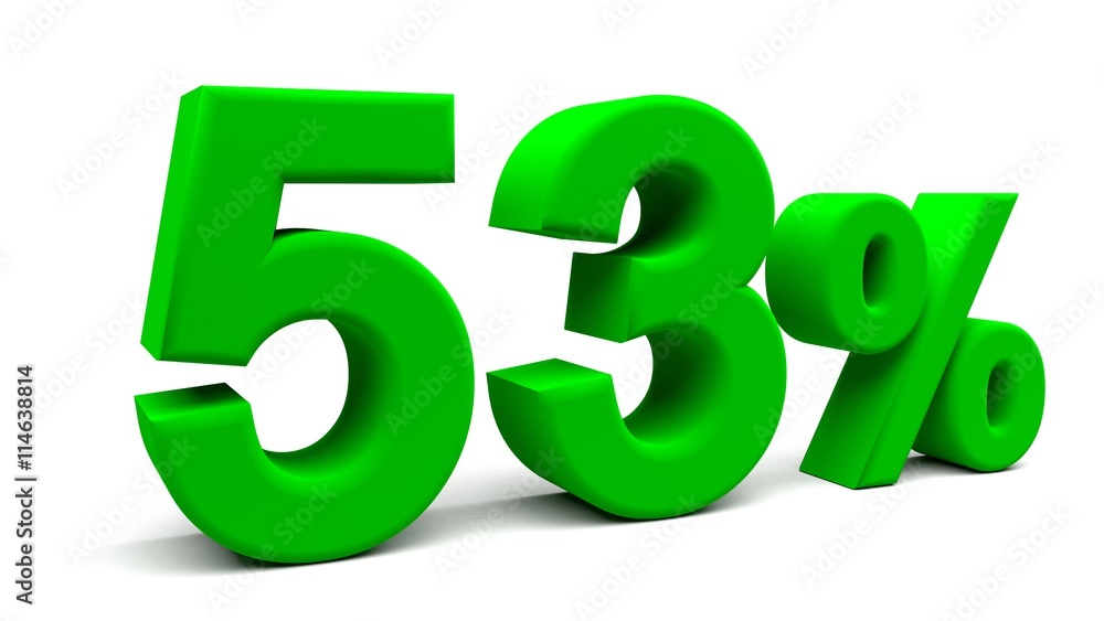 3D perspective percents 3D perspective percents