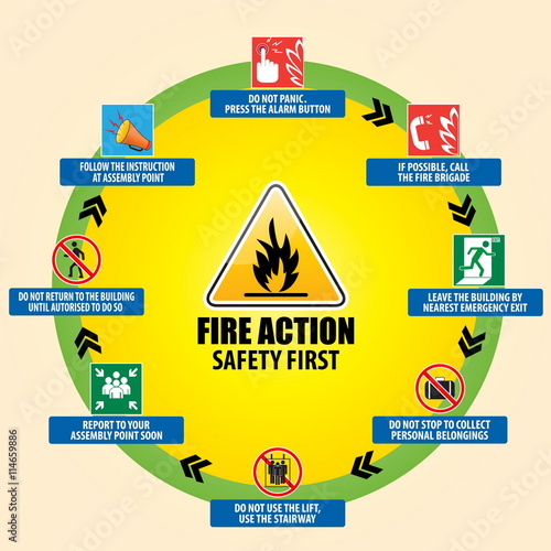 Fire Action Emergency Procedure / Evacuation Procedure (do not panic, press alarm button, call fire brigade, emergency exit, report to assembly point, follow instruction)