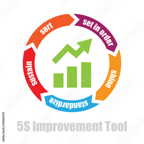 5s manufacturing improvement tool