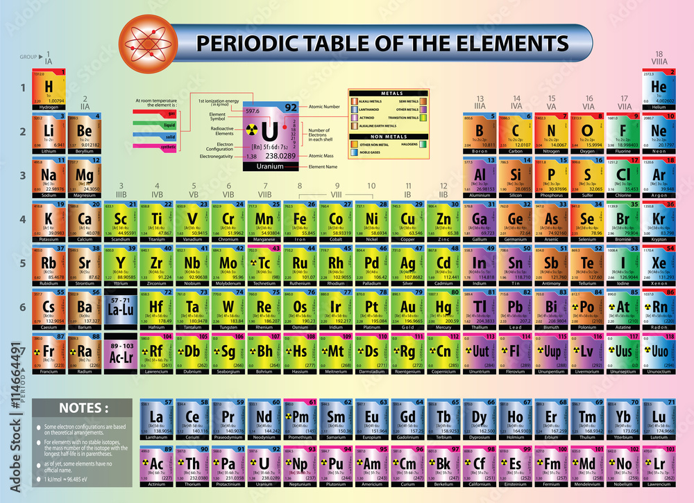 Periodic table of elements, with element name, element symbols, atomic ...