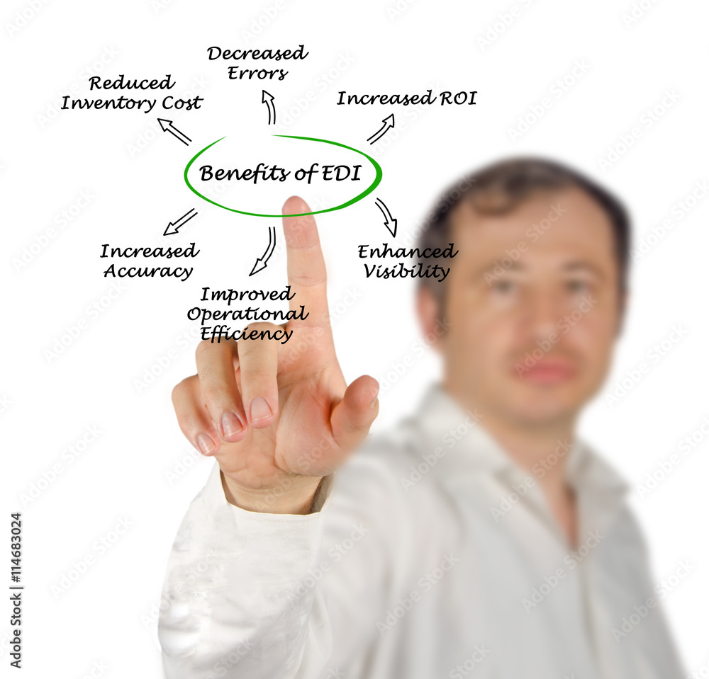 diagram of Benefits of EDI diagram of Benefits of EDI
