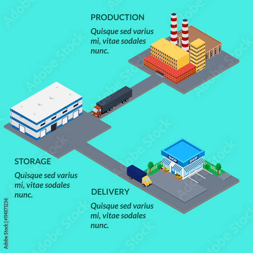 vector illustration. The chain of delivery from a manufacturing factory to the warehouse and to the shop. isometric, infographics, 3D.