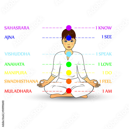 Woman silhouette in yoga pose with shining chakras