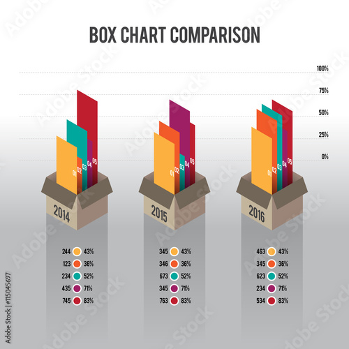 Box Chart Comparison