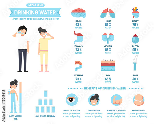 Benefits of drinking water infographics-body water,vector