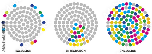 Exclusion - Integration - Inclusion photo