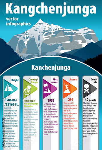 Vector third highest mountain in the world Kangchenjunga. India himalaya. Vector infographic