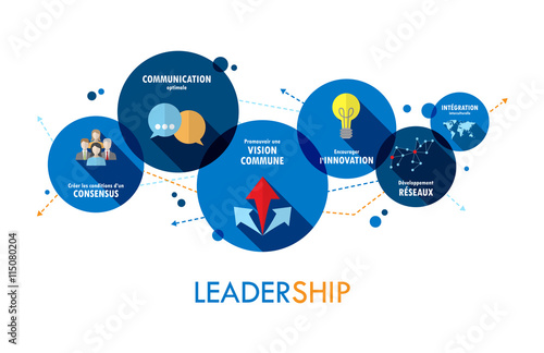 Icônes LEADERSHIP