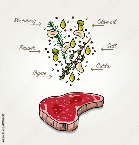 Herb and Garlic Marinade Recipe for Beef Steak
