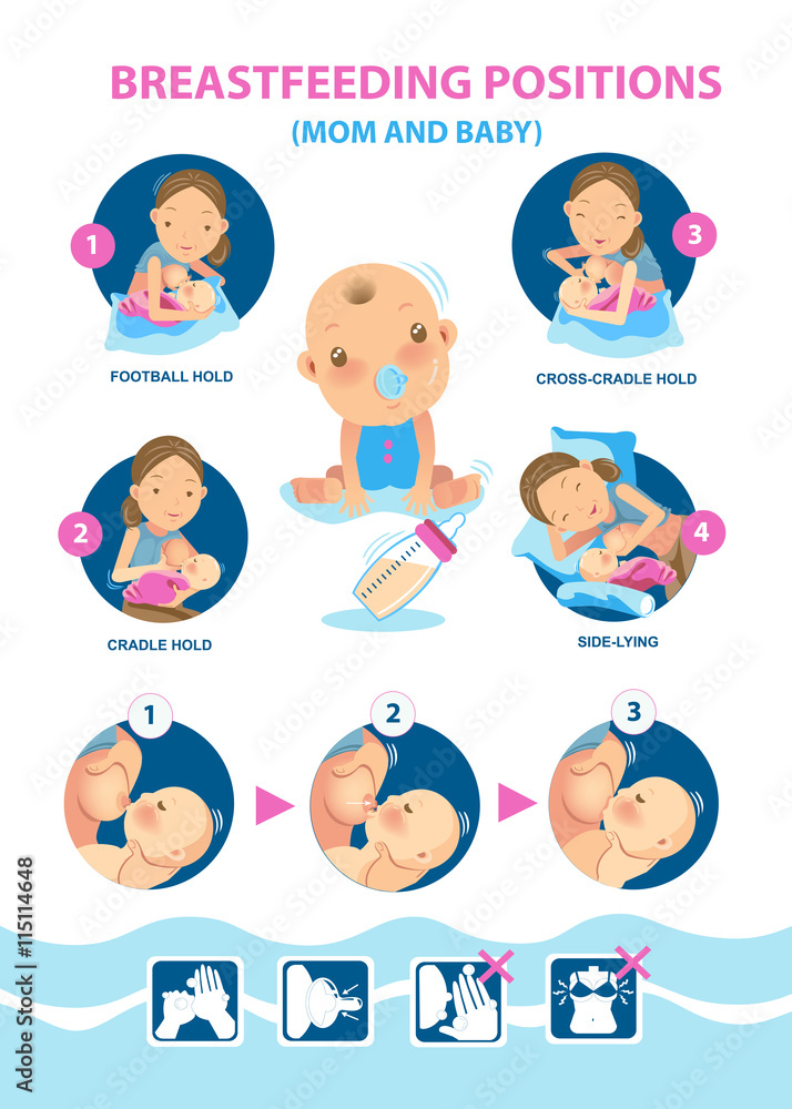 Breastfeeding/Mother Breastfeeding Her Newborn Baby in Various Positions.Cartoon vector illustration