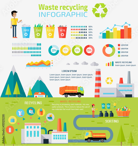 Waste Recycling Infographic Concept