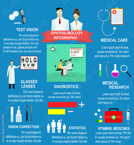 Ophthalmology set in flat style.