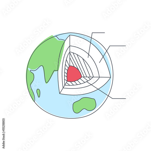 Earth Geological Layers Infoographic