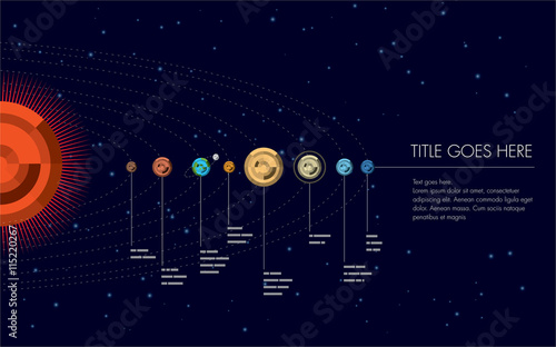 The solar system photo