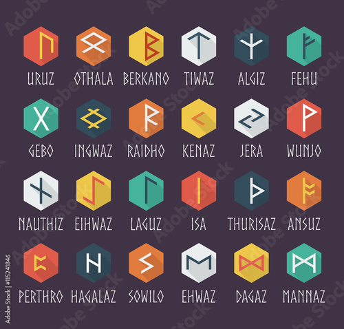 Set of Elder Futhark runes with names
