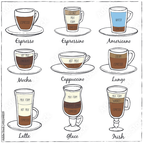 Set of coffee. Decorative icons