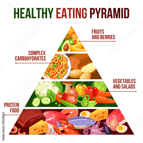 Healthy Eating Pyramid Poster