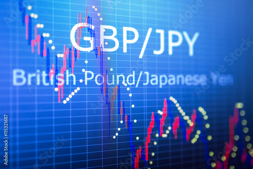 Data analyzing in foreign finance market: the charts and quotes on display. Analytics in pairs GBP / JPY