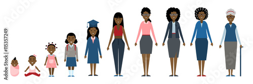 Female age set. Different stages of life. Female development from baby to grandmother. Isolated cartoon characters.