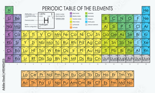 Vector periodic table of the elements