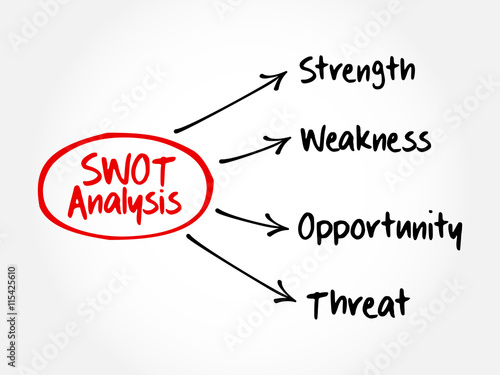 SWOT - (Strengths Weaknesses Opportunities Threats) business strategy mind map flowchart concept for presentations and reports