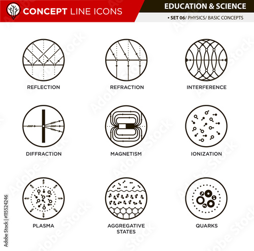 Concept Line Icons Set 6 Physics