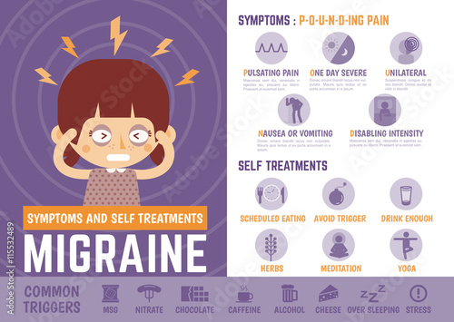 Migraine Symptoms and Self Treatment Guide Illustrated