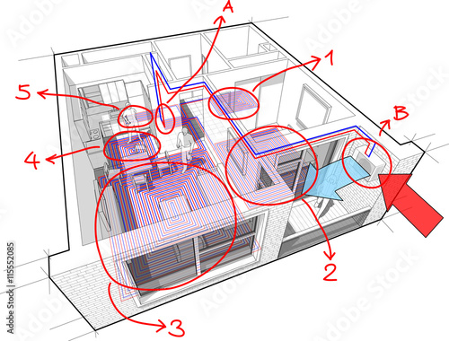 Perspective cutaway diagram of a one bedroom apartment with hot water underfloor heating and air source heat pump as source of heating energy with hand drawn notes highlighting five heating loops