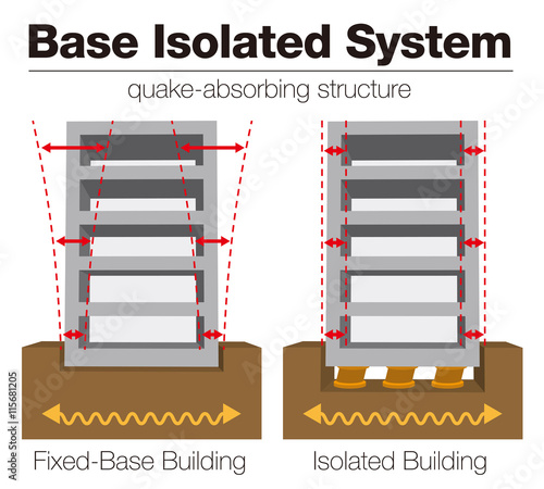 earthquake resistant structure contrast diagram, conventional structure and isolated building, base isolated system