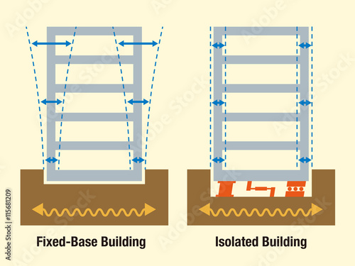 earthquake resistant structure contrast diagram, conventional structure and isolated building, base isolated system