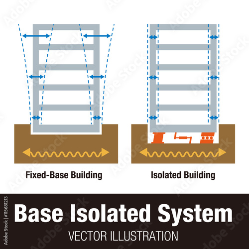 earthquake resistant structure contrast diagram, conventional structure and isolated building, base isolated system