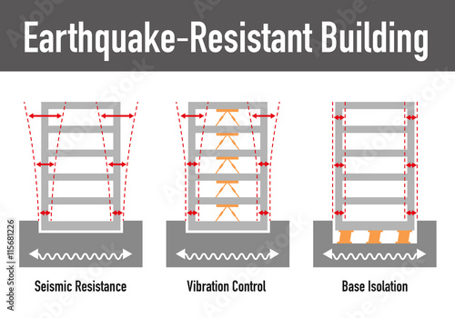 earthquake resistant structure contrast diagram, Seismic Resistance, Vibration Control and Base Isolation