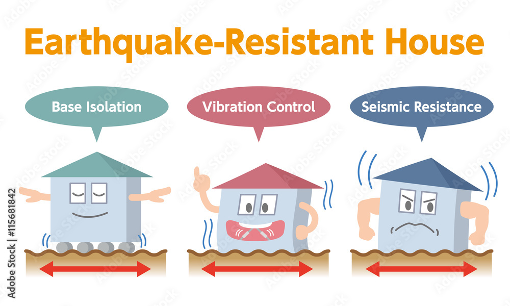 earthquake resistant house contrast, prosopopoeia cartoon character set