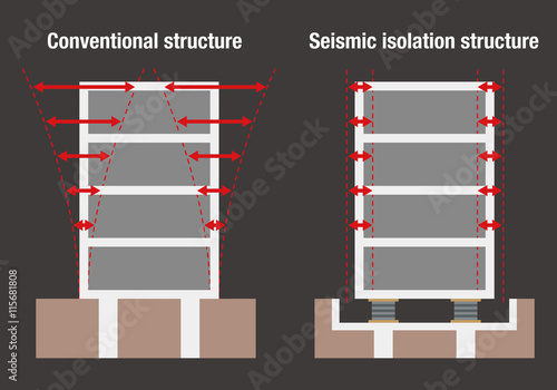 earthquake resistant structure contrast diagram, conventional structure and isolated building, base isolated system