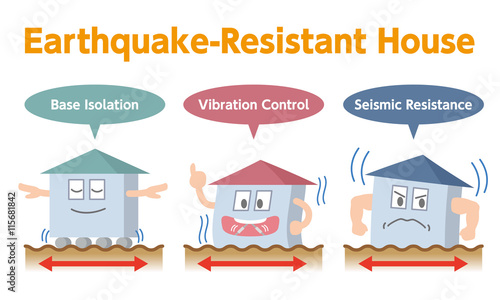 earthquake resistant house contrast, prosopopoeia cartoon character set, Seismic Resistance, Vibration Control and Base Isolation