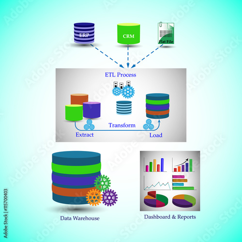 Data Warehouse Architecture, Process of Data Migration from different Sources till the presentation of Dashboards and Reports.