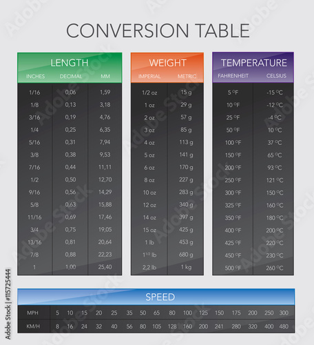 various measurement table chart