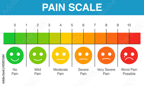 Pain rating scale chart