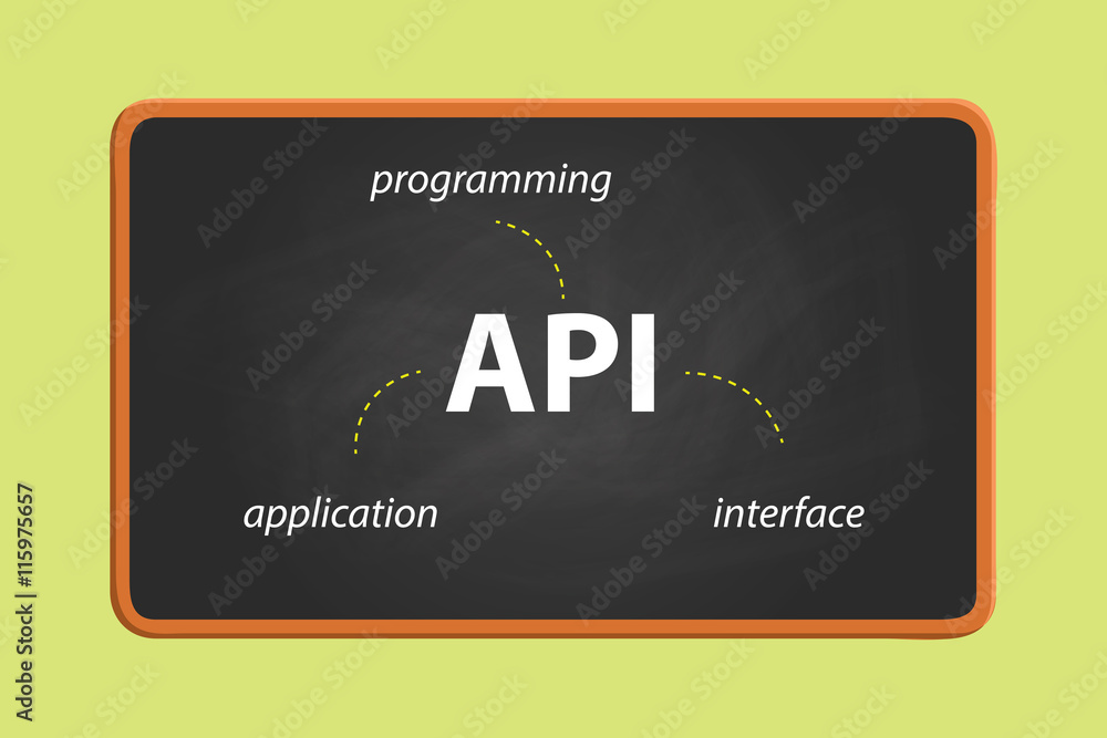 api application programming interface on text on the blackboard with ...